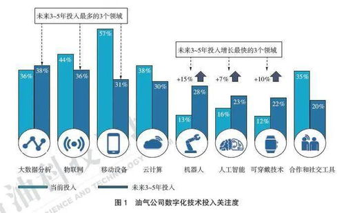 人工智能技術發(fā)展對石油工程領域的影響及建議
