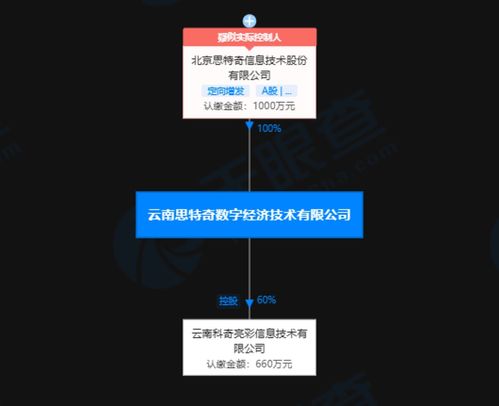 人工智能基礎軟件開發(fā) 驅動未來智能時代的技術引擎